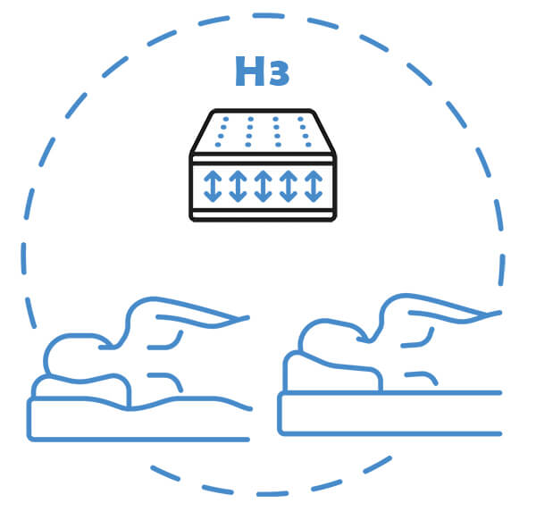 Skala twardości materac o średniej miękkości
